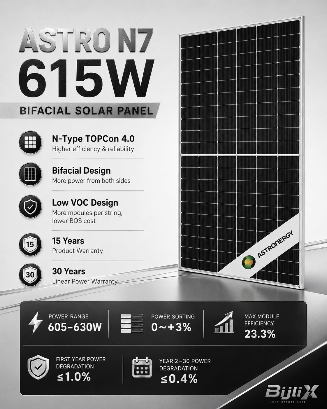 ASTRO N7 615W N-Type TOPCon Bifacial Solar Panel