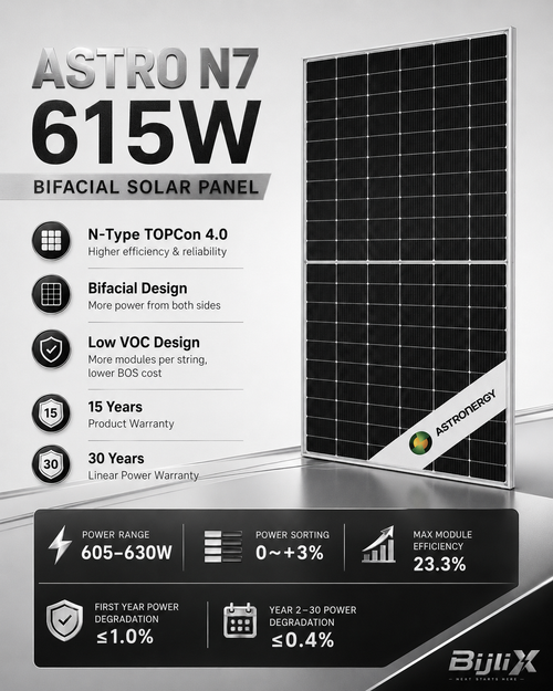 ASTRO N7 615W N-Type TOPCon Bifacial Solar Panel