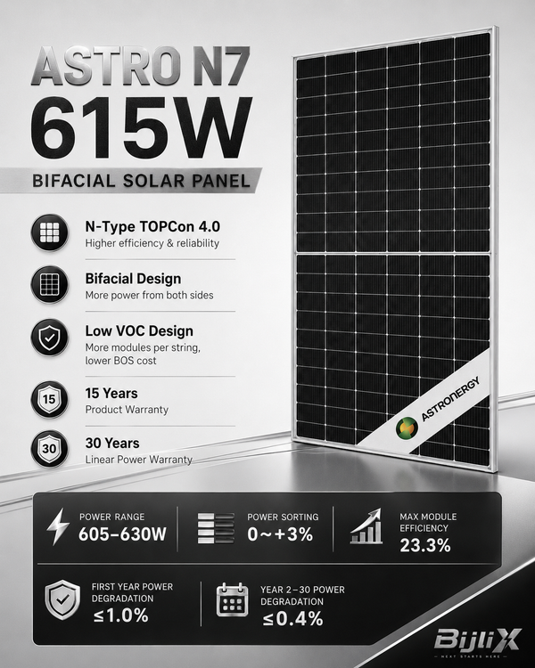 ASTRO N7 615W N-Type TOPCon Bifacial Solar Panel